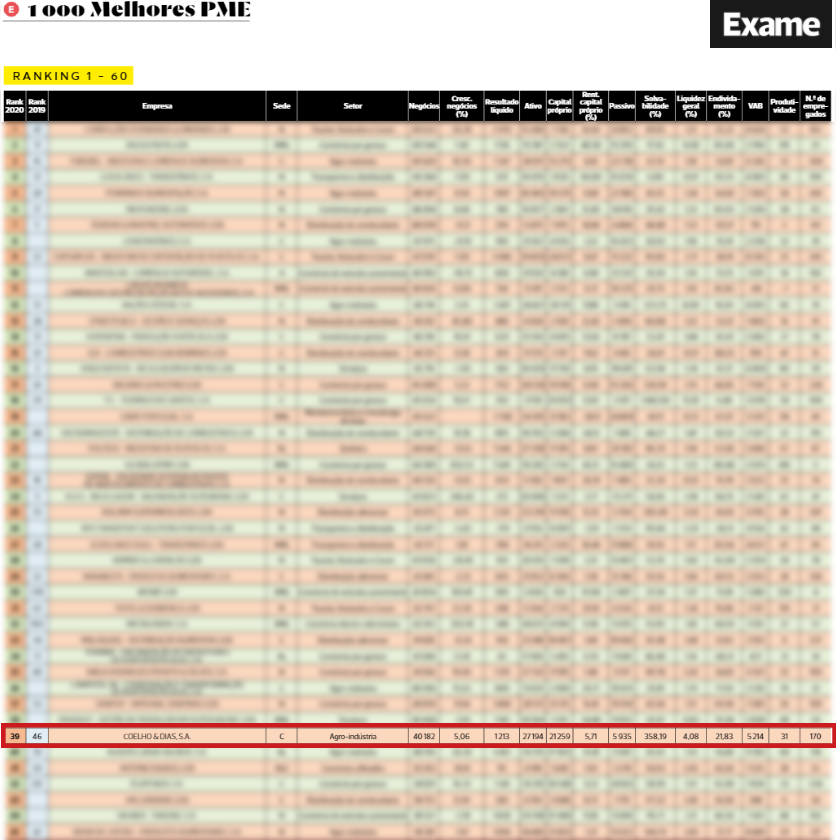 1000 MAIORES PMES RANKING 1000-maiores-pme-portugal-coelho-e-dias