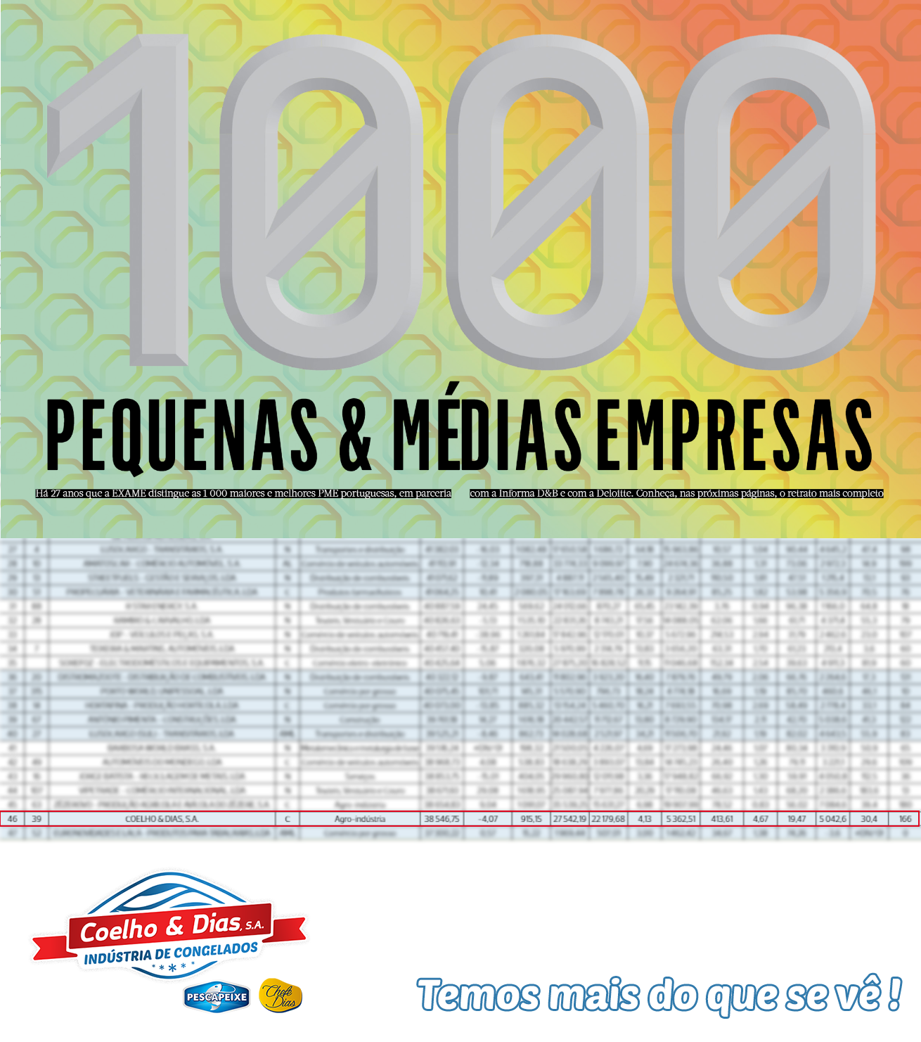 1000 MAIORES PMES RANKING C&D 2022 1000 maiores PME 2022 COELHO E DIAS